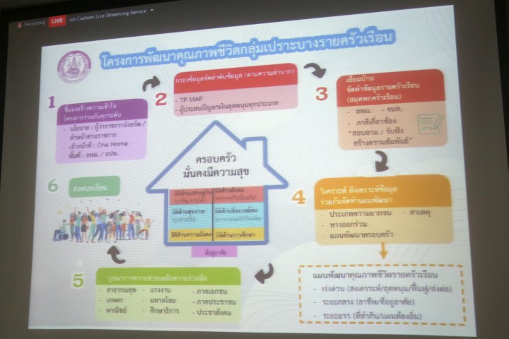 ปลัด พม. เป็นประธา�