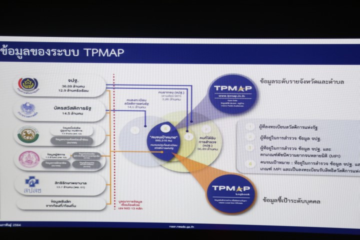 รองปลัด พม. เข้าร่�