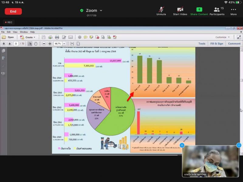 รองปลัด พม. เป็นปร�