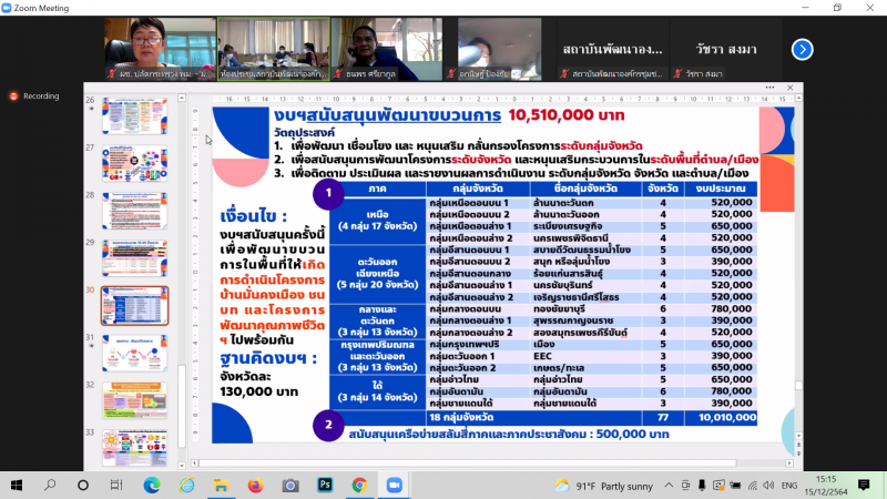 ผช.ปลัดพม.เข้าร่วม