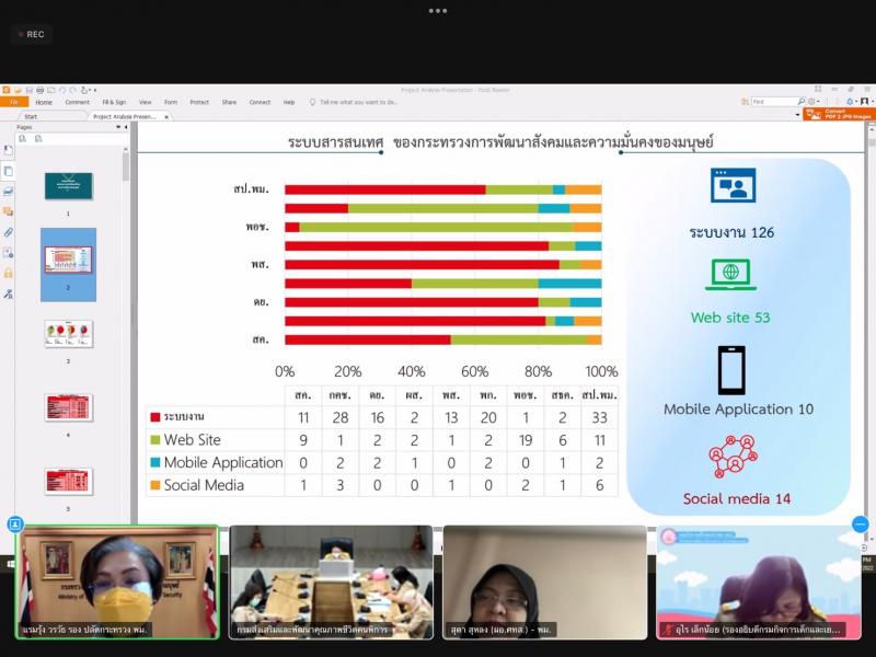 รองปลัดพม.เป็นประ�