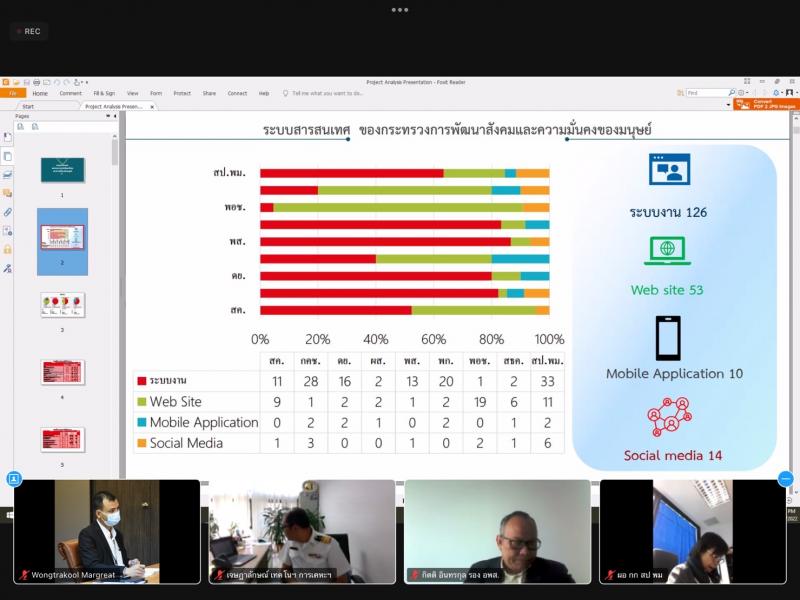 รองปลัดพม.เป็นประ�