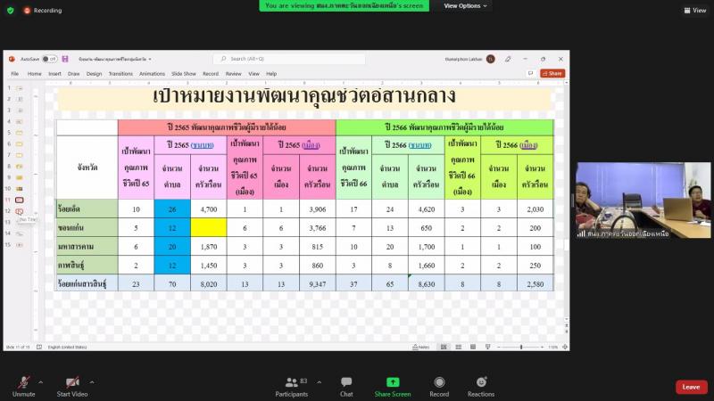 ผช.ปลัดพม. เข้าร่ว�