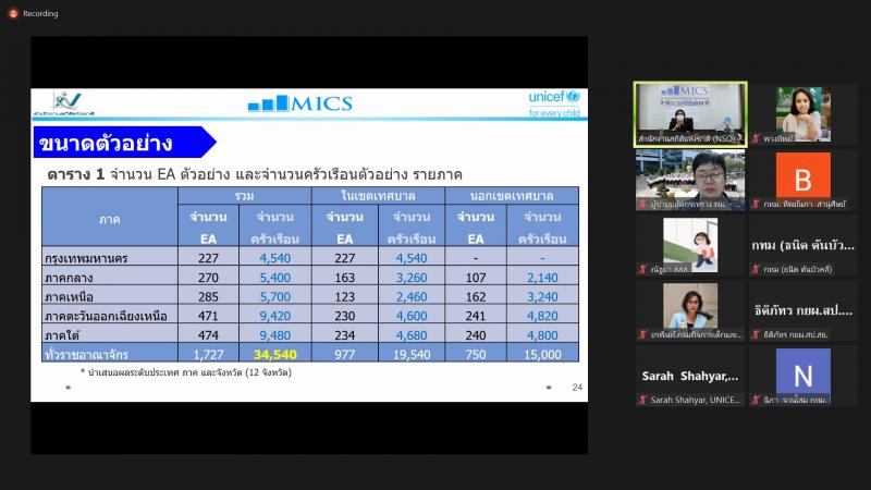 ผช.ปลัดพม.เข้าร่วม
