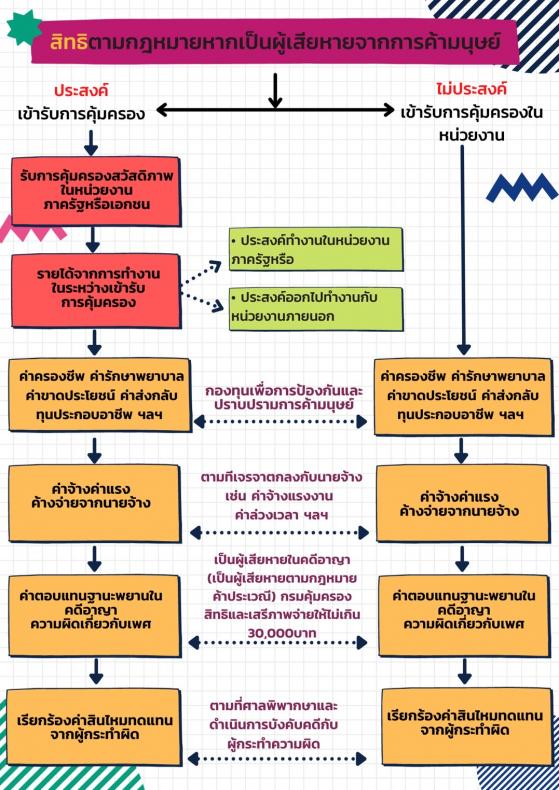 การค้ามนุษย์คืออ�