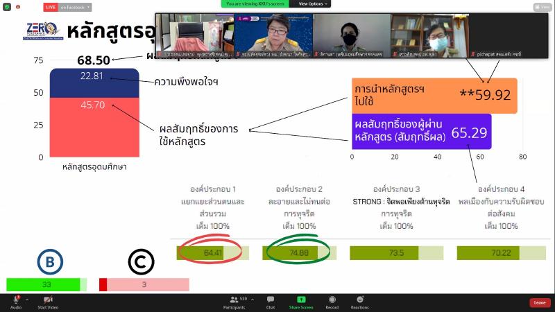 รองปลัดพม.เข้าร่ว�