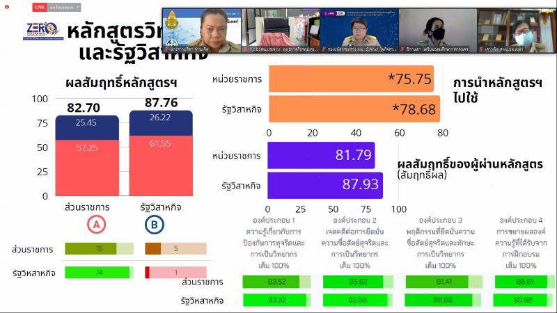 รองปลัดพม.เข้าร่ว�