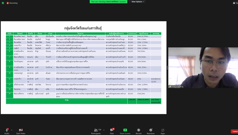 ผช.ปลัดพม.เข้าร่วม