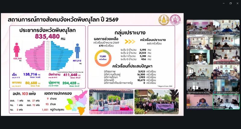 นางสาวนภาพร  เมฆาผ