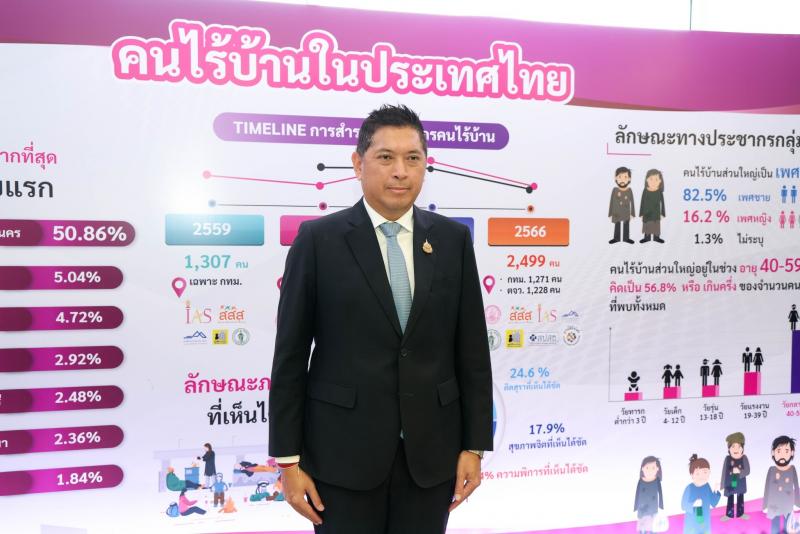 รมว.พม. เป็นประธาน�