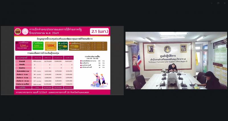 นางสาวนภาพร  เมฆาผ