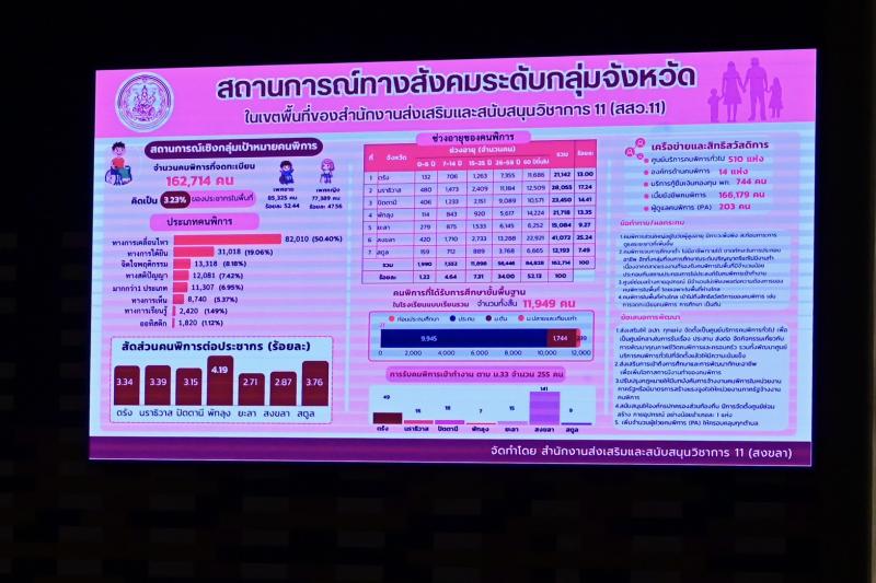 "รัฐมนตรีนิกร โส�