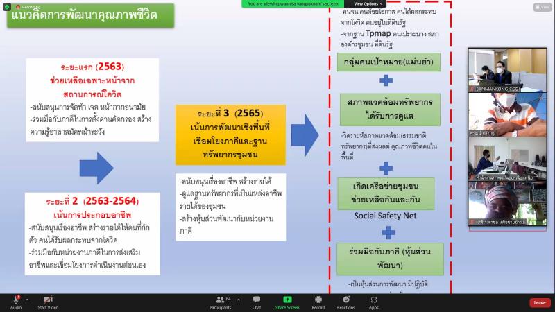 ผช.ปลัดพม.เข้าร่วม