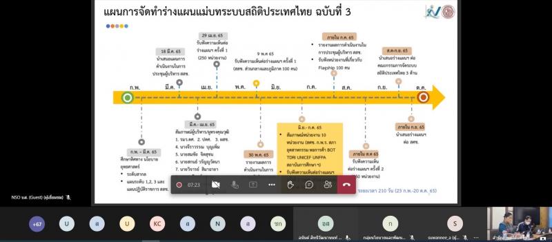 ผช.ปลัดพม. เข้าร่ว�