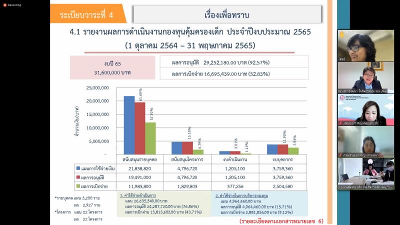 รองปลัดพม.ป็นประธ�