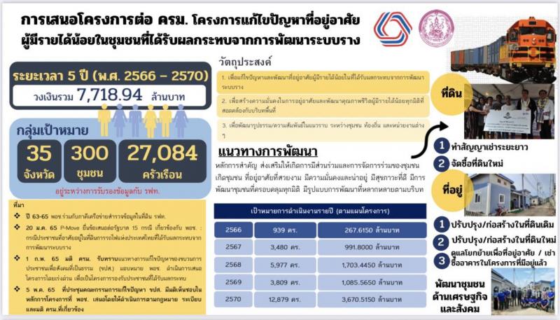 รมว.พม. เผย ครม.เห็น