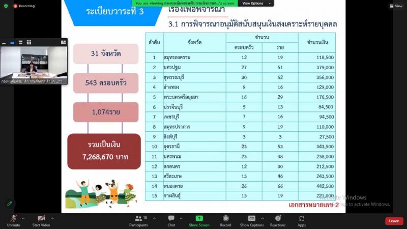 พม. ประชุมคณะกรรมก