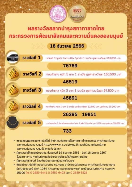 พม. ออกผลรางวัลสลา