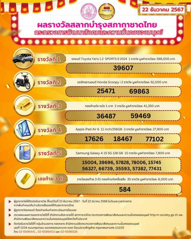 พม. ออกผลรางวัลสลา