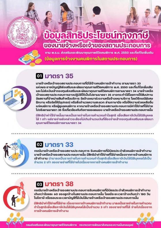 วราวุธ เผย พม. หนุน 