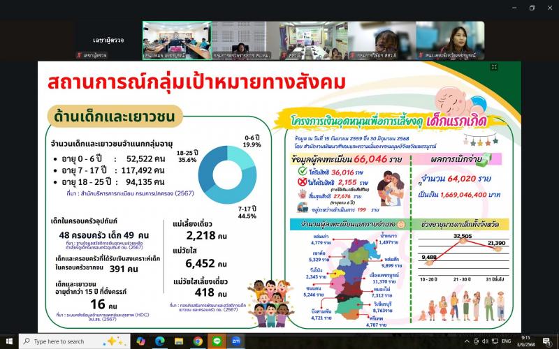 นางสาวนภาพร เมฆาผ�