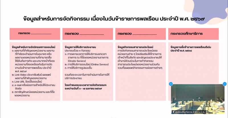 นางสาวสุนีย์ ศรีส�