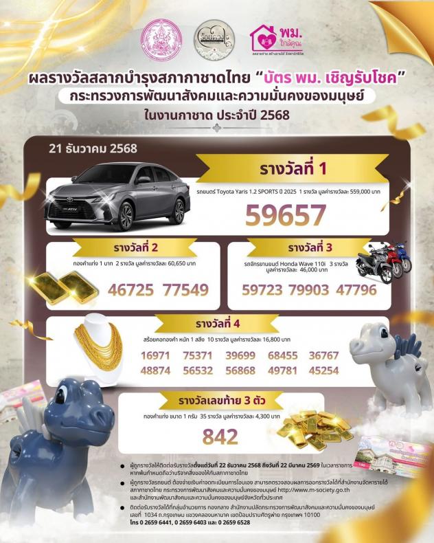 ออกแล้ว! ผลสลากกาช