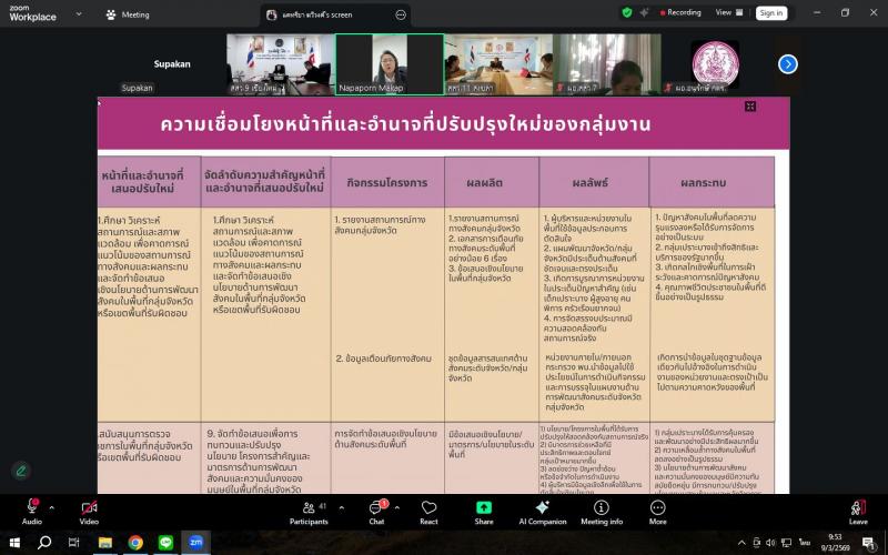 นางสาวนภาพร เมฆาผ�