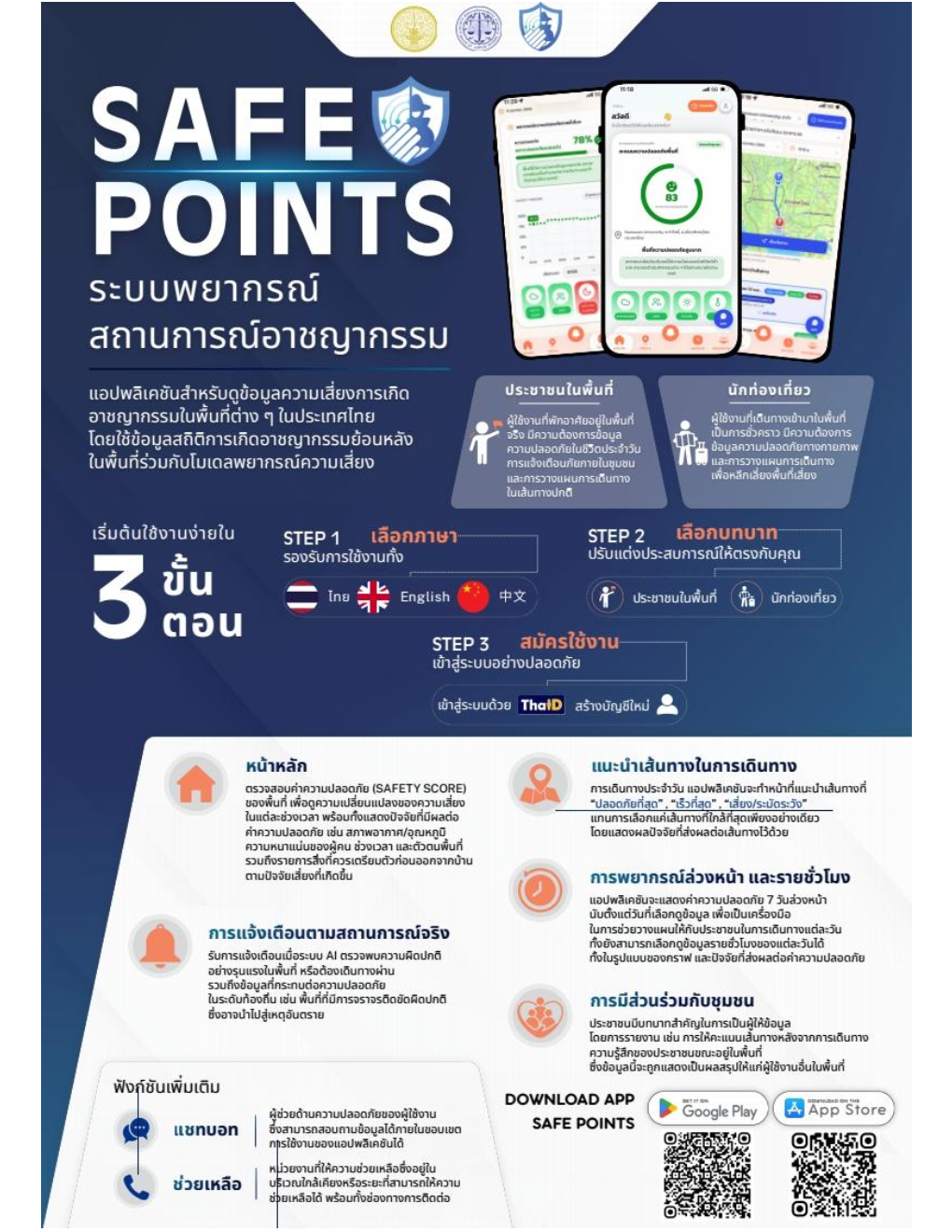 SAFE POINTS