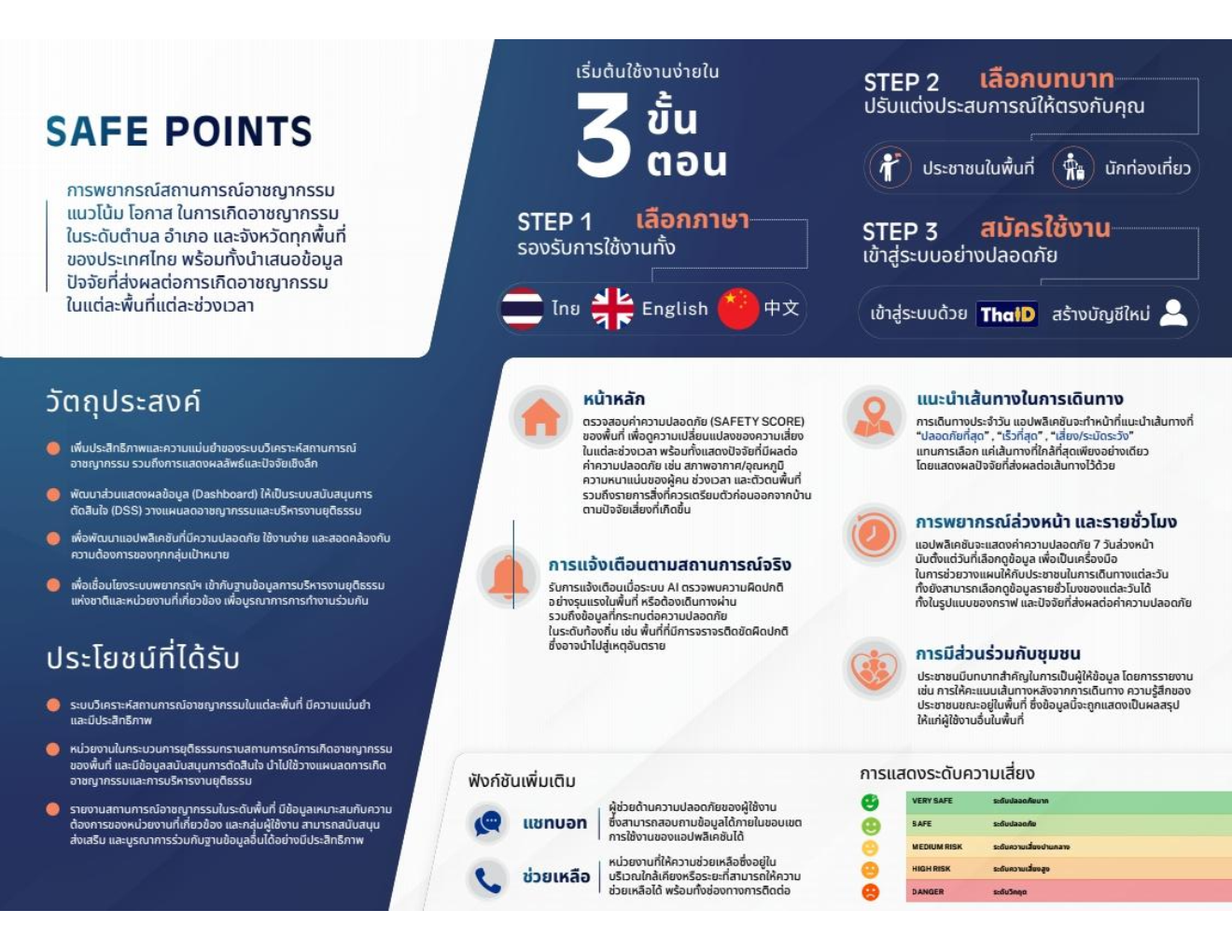 SAFE POINTS